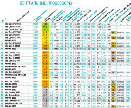 Що поганого в процесорах amd