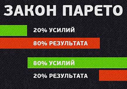 Care este legea Pareto și cum să o folosiți?