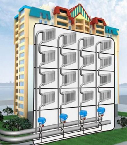 Тиск в системі опалення багатоповерхового будинку