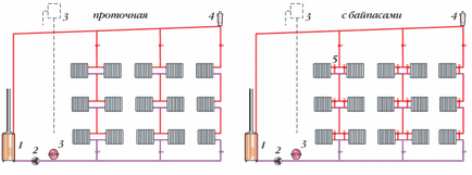 Presiune în sistemul de încălzire al unei clădiri cu mai multe etaje