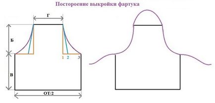 Дитячі фартухи для садка з викрійками - як зшити чудовий і зручний дитячий фартух своїми