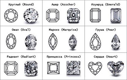 Diamant, характеристики діамантів