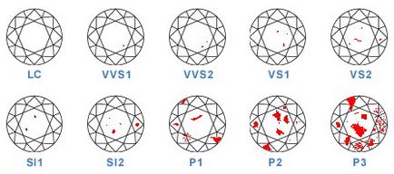 Diamant, caracteristicile diamantelor