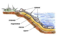 Дизайн саду і ділянки своїми руками