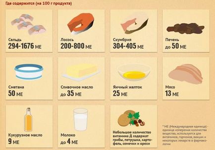 Miért van szükség a D-vitamin (kötelező) Miért van szükség a D-vitamin