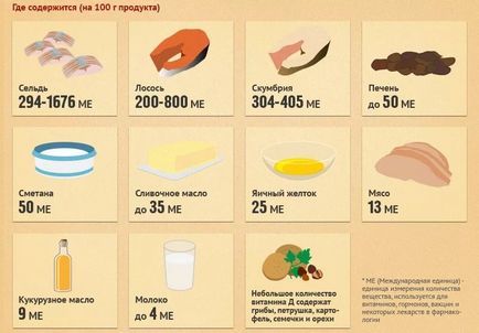 De ce am nevoie de vitamina d?