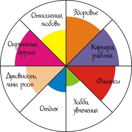 Щоденники - голландська рулетка творчість заради життя