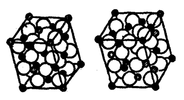 Structura domeniului și anizotropia magnetică a feromagneților - stadopedia