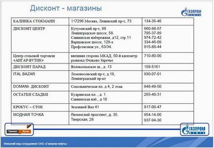 Codul de îmbrăcăminte din industria gazului 17 pagini din anexa la comanda despre apariția angajaților oao gazprom-neft