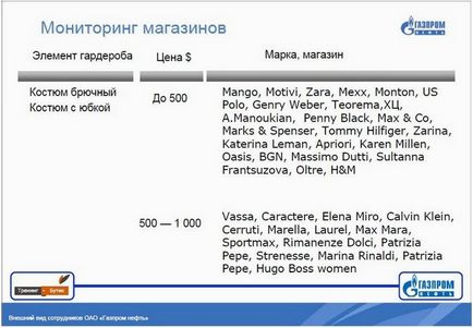 Codul de îmbrăcăminte din industria gazului 17 pagini din anexa la comanda despre apariția angajaților oao gazprom-neft