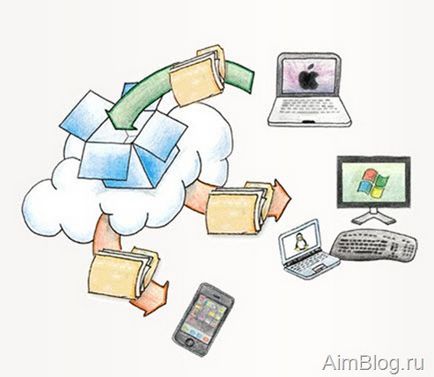 Dropbox (cloudbox) - stocare în cloud