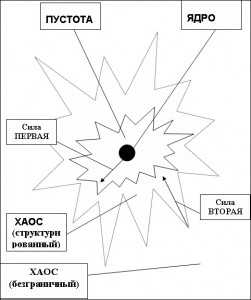 O altă imagine a lumii este istoria cosmosului nostru, în mod deschis despre secret