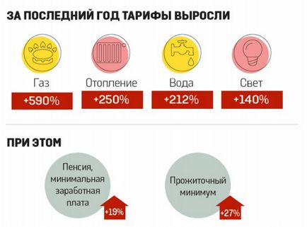 Experții numit o modalitate de a evita tarife scumpe - Finanțe Noutăți în alte limbi bigmir) net