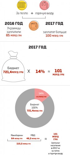 Experții numit o modalitate de a evita tarife scumpe - Finanțe Noutăți în alte limbi bigmir) net