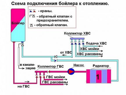 Încălzire electrică a unei case private suburbane, sistem economic