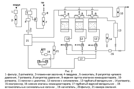 Generatoare endoterme