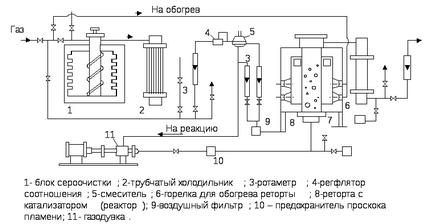 Ендотермічна генератори