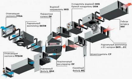 Dacă nu există nimic de a respira ... modalități de a organiza ventilație în apartament, casual casual