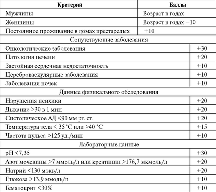 Фармакотерапія позалікарняних пневмоній - студопедія