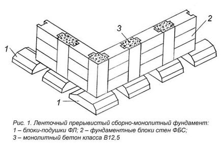Фундамент з блоків ФБС інструкція, як укладати