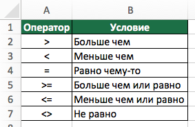 Funkciót, ha (ha), hogy az Excel