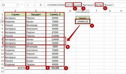 Функція суммеслімн в excel, зрозумілий excel