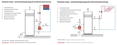 Газовий котел конорд модельний ряд і його установка