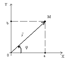 Геометричне зображення комплексних чисел
