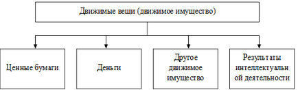 Proprietatea de stat ca instituție a economiei de piață este proprietatea statului Federației Ruse