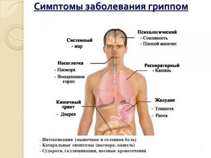 Influenza gyermekek tünetei és kezelése a gyermek 1, 2, 3 éves, SARS, influenza, megelőzés