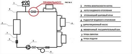 Групи безпеки котлів опалення - пристрій і порядок монтажу