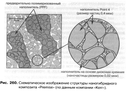 Herculite XR ultra»,«feltevést»és«nanopaq»- jó fogászati ​​portál, jó