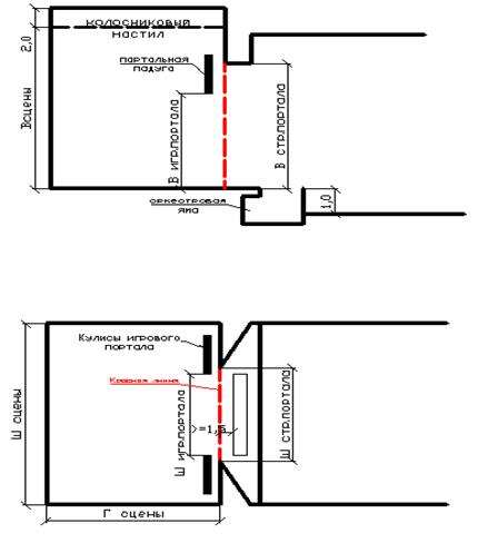 Loc de joaca - stadopedia