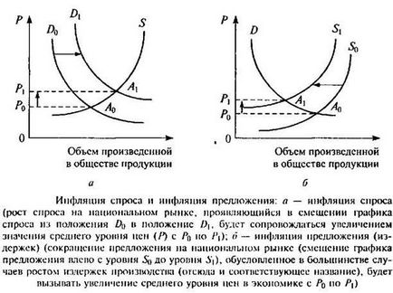 Інфляція сутність, види, вимірювання