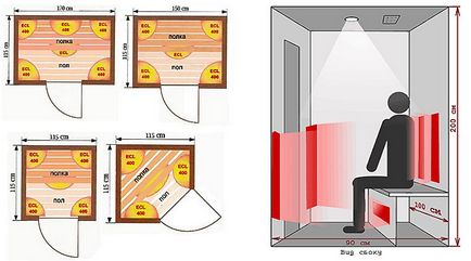 Saună cu infraroșu (fotografie) plus, principiul de funcționare, sauna sa cu propriile mâini