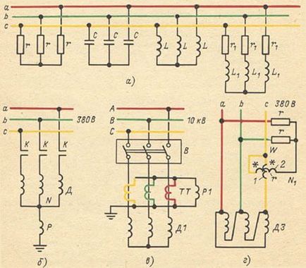 Punct artificial zero