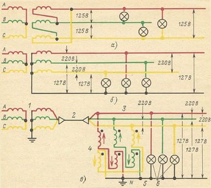 Punct artificial zero