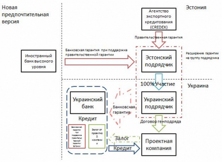 Історія одного кредиту або як обдурити рідний уряд