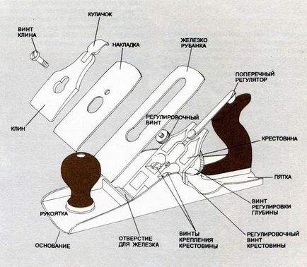 Виготовлення рубанка для газобетону своїми руками