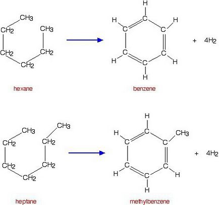 Care alcani sunt caracterizați prin reacții