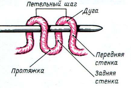 Як навчитися в'язати спицями