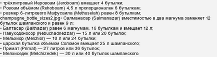 Як називають пляшку шампанського місткістю 12 літрів