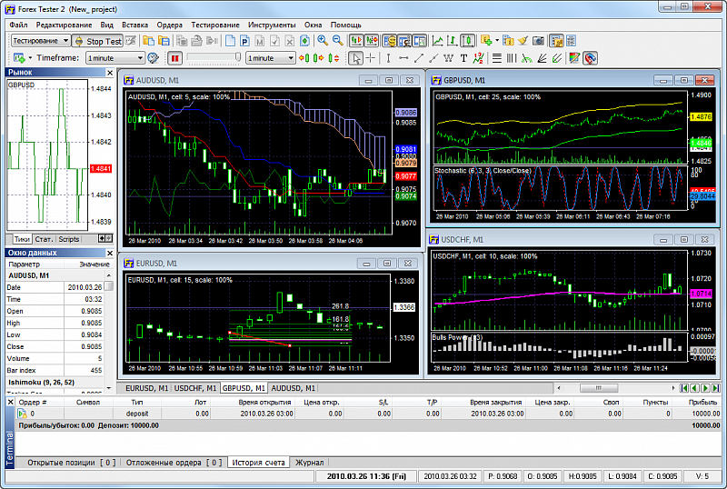 Cum să deschideți și să închideți un cont pe Forex