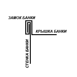 Як відкрити консервну банку без спеціального ножа, сайт перевірених рад