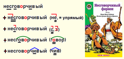 Як пишеться слово - незговірливий, незговорчівий, несгаворчевий