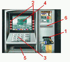 Cum se utilizează un card ATM - plastic - finanțare - catalog de articole