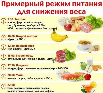 Як схуднути жінці після 50 років без шкоди для здоров'я, основи дієти, салонні процедури