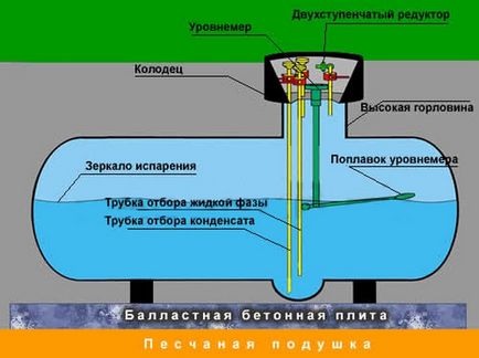 Cum să umpleți în mod corespunzător gasholder - întregul proces de la 