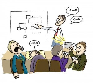 Cum se face o prezentare, abordarea corectă a prezentării