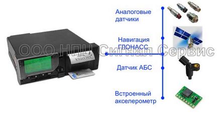 Як працює цифровий тахограф - система ГЛОНАСС